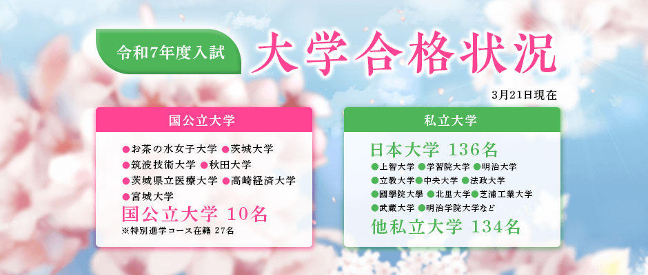 大学合格速報