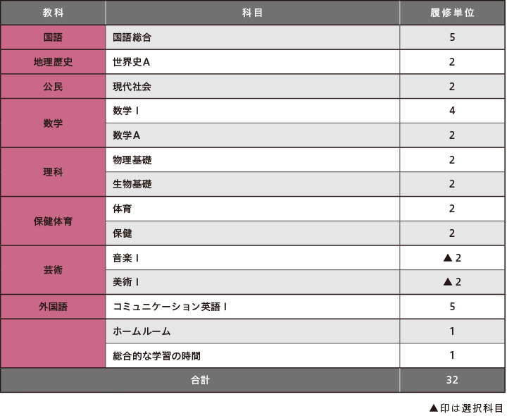 カリキュラム表