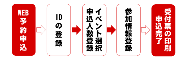 イベント申込の流れ