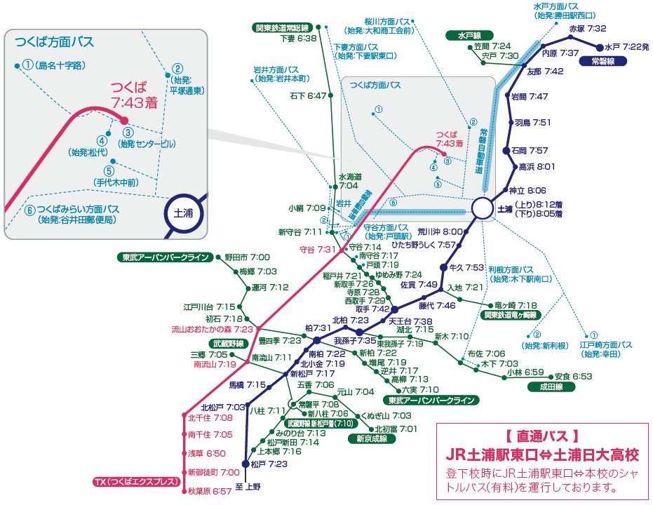 交通アクセス 土浦日本大学高等学校