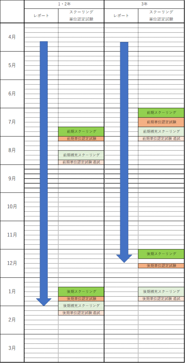 年間学習計画