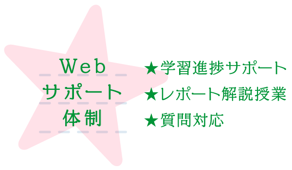 Webサポート体制